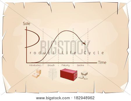 Business and Marketing Concepts, 4 Stage of Product Life Cycle Chart on Old Antique Vintage Grunge Paper Texture Background.