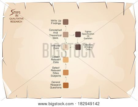 Business and Marketing or Social Research Process, 8 Step of Qualitative Research Methods on Old Antique Vintage Grunge Paper Texture Background.