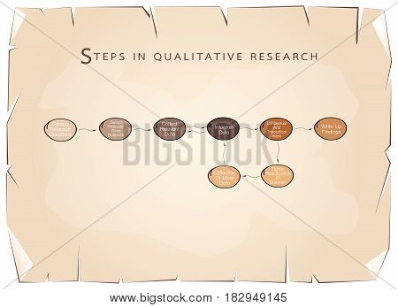 Business and Marketing or Social Research Process, 8 Step of Qualitative Research Methods on Old Antique Vintage Grunge Paper Texture Background.