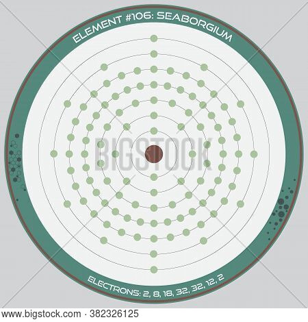 Detailed Infographic Of The Atomic Model Of The Element Of Seaborgium.
