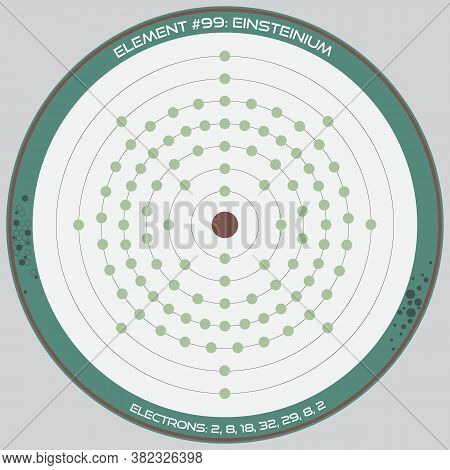 Detailed Infographic Of The Atomic Model Of The Element Of Einsteinium.