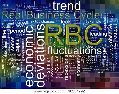 Wordcloud de Rbc (real Business Cycle)