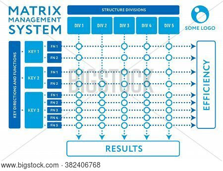 Marketing Management Matrix. Structure Based On The Intersection Of Divisions And Functions Of The E