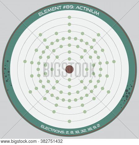 Detailed Infographic Of The Atomic Model Of The Element Of Actinium.