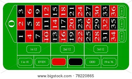 Roulette Table