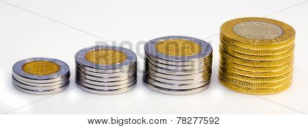 Mexican Peso Growth Graph