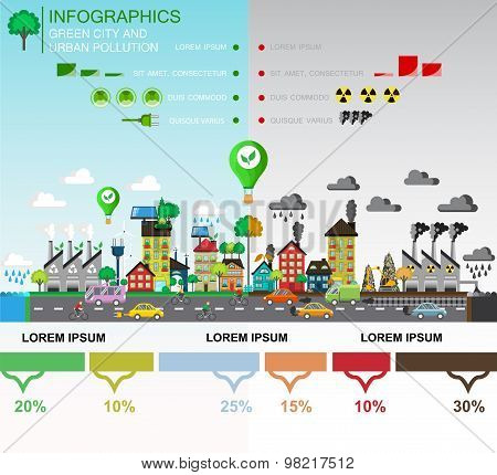 Comparison of Green and polluted city.