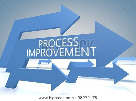Process Improvement