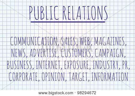 Public Relations Word Cloud