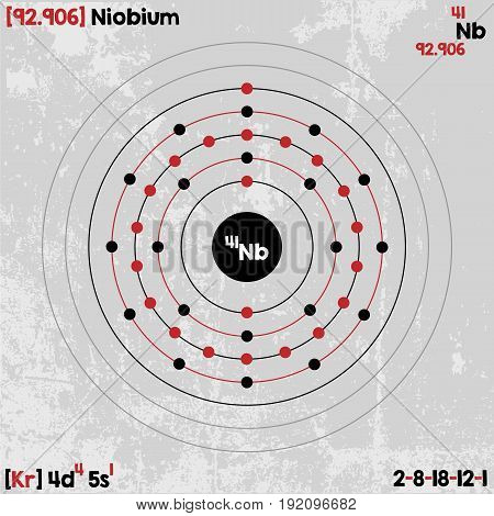 Large and detailed infographic of the element of Niobium