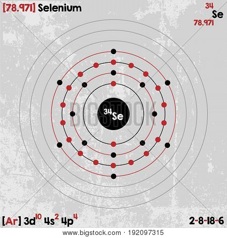 Large and detailed infographic of the element of Selenium.