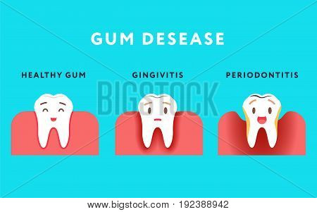 Step Of Gum Disease. Healthy Tooth And Gingivitis.. Cute Cartoon Design, Illustration Isolated On Bl