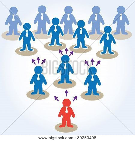 Marketing Social Media/Virales
