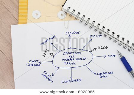 Come aumentare il traffico del sito Web