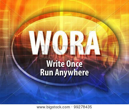 Speech bubble illustration of information technology acronym abbreviation term definition WORA Write Once Run Anywhere