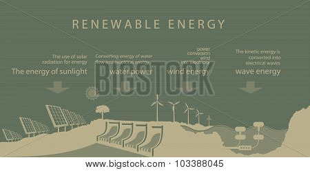 Renewable energy is the sun of the earth