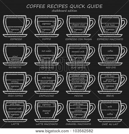 Set of coffee recipes quick guide. Chalkboard menu.