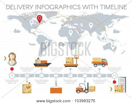 Delivery infographics with timeline