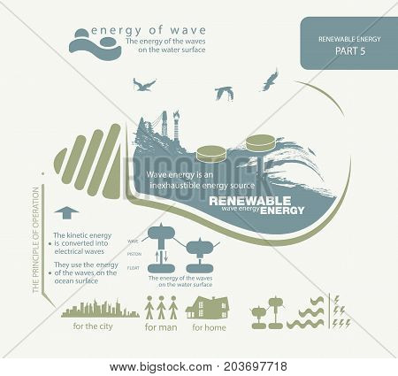 infographics renewable source of wave energy and operation