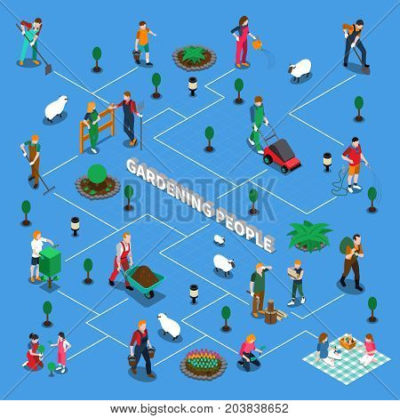 Gardening people isometric flowchart with male and female figurines involved in planting seedlings landscape design and pet care vector illustration