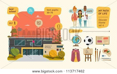School set with elements