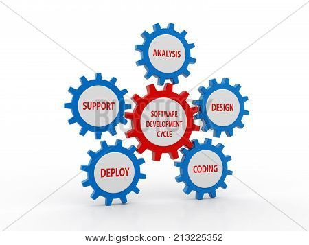 3d illustration of circular flow chart of life cycle of software development process