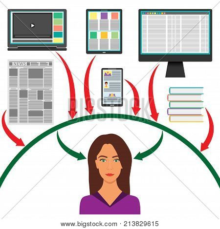 Young Woman Surrounded By Gadgets, Books And Newspaper. Computer, Smartphone, Tablet, Laptop And Arr