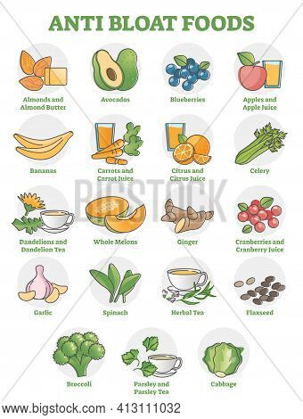 Anti Bloat Foods Collection With Labeled Food Products Examples Outline Set