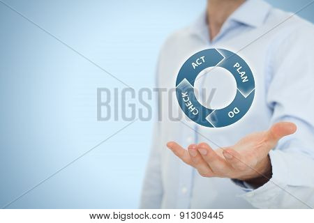 Pdca Cycle Management