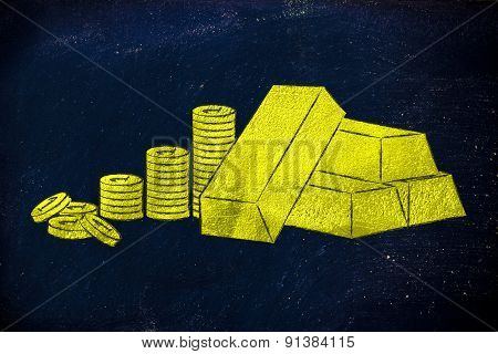 Gold Brick And Coins, How To Make Good Investments