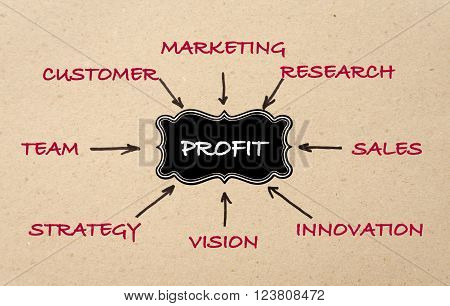 Profit - black label. Abstract business concept. Arrows