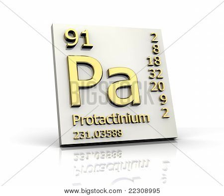 Protactinium Form periodiske system af elementer