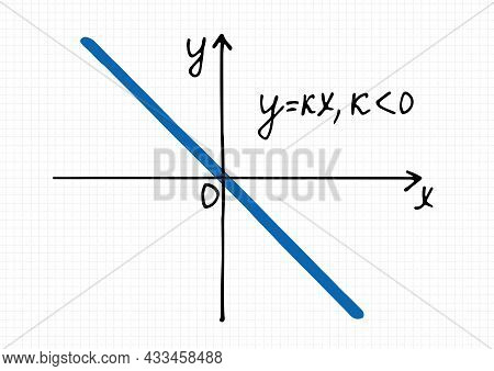 Vector Illustration Of Linear Function Graph For A Negative Coefficient K. Hand-drawn Coordinate Axi