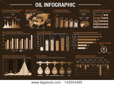 Oil industry infographic poster template with charts, diagrams and graphs. Oil resources, production, consumption, export in world and countries. Vector icons, symbols, figures, numbers