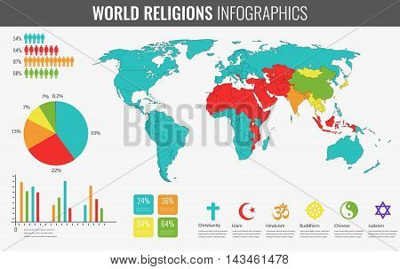 World religions infographic with world map, charts and other elements. Vector illustration