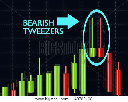 3D Rendering Of Forex Candlestick Bearish Tweezers Pattern Over Dark