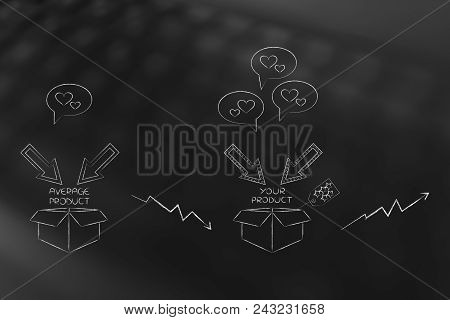 From Unpopular To Popular Products Conceptual Illustration: Average And Great Items With Negative An