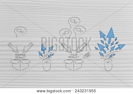 From Unpopular To Popular Items Conceptual Illustration: Product Box With Average Clickrate Versus A