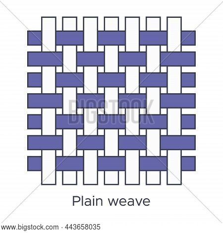 Fabric Plain Weave Type Sample. Weave Samples For Textile Education. Collection With Pictogram Line 