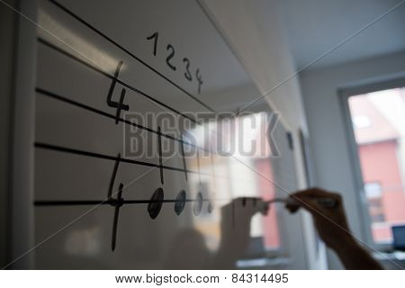 notes on board