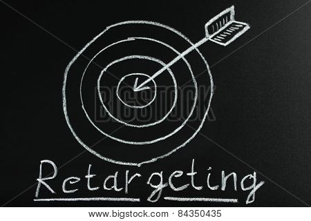 Retargeting Concept