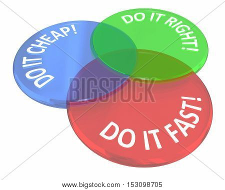 Do it Fast Cheap Right Demands Venn Circles 3d Illustration