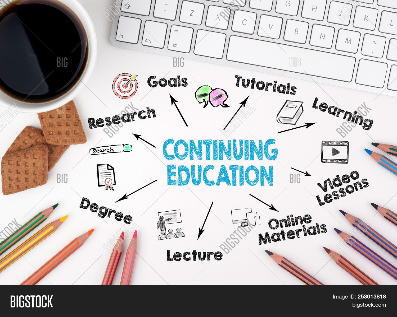 Continuing Education Image & Photo (Free Trial) Bigstock