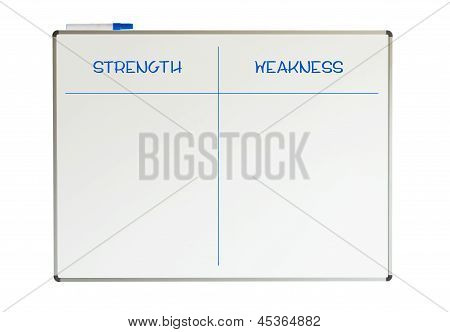Strength And Weakness On A Whiteboard