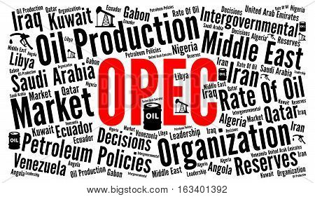OPEC word cloud with a white background