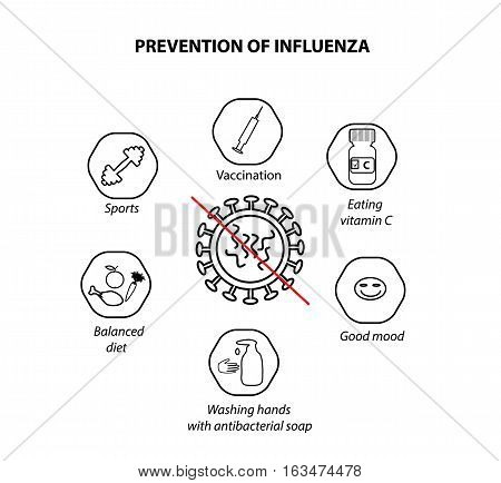 Prevention of influenza. Vector illustration on isolated background.
