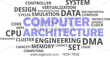 A word cloud of computer architecture related items