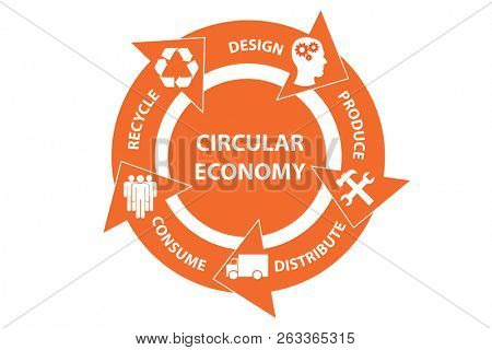 Illustration of concept circular economy