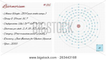 Detailed Infographic Of The Element Of Livermorium