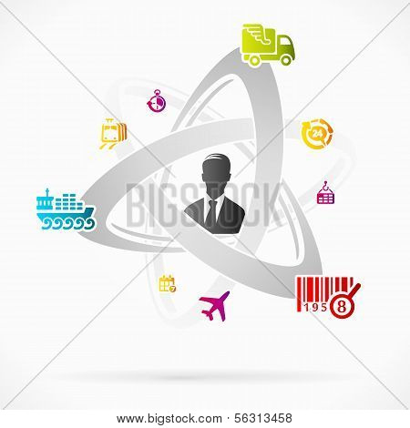 Logistics